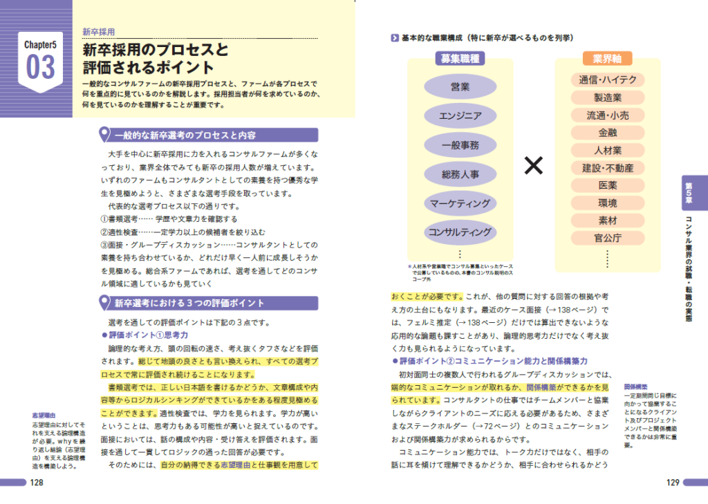 コンサル業界の実用書　中身サンプル