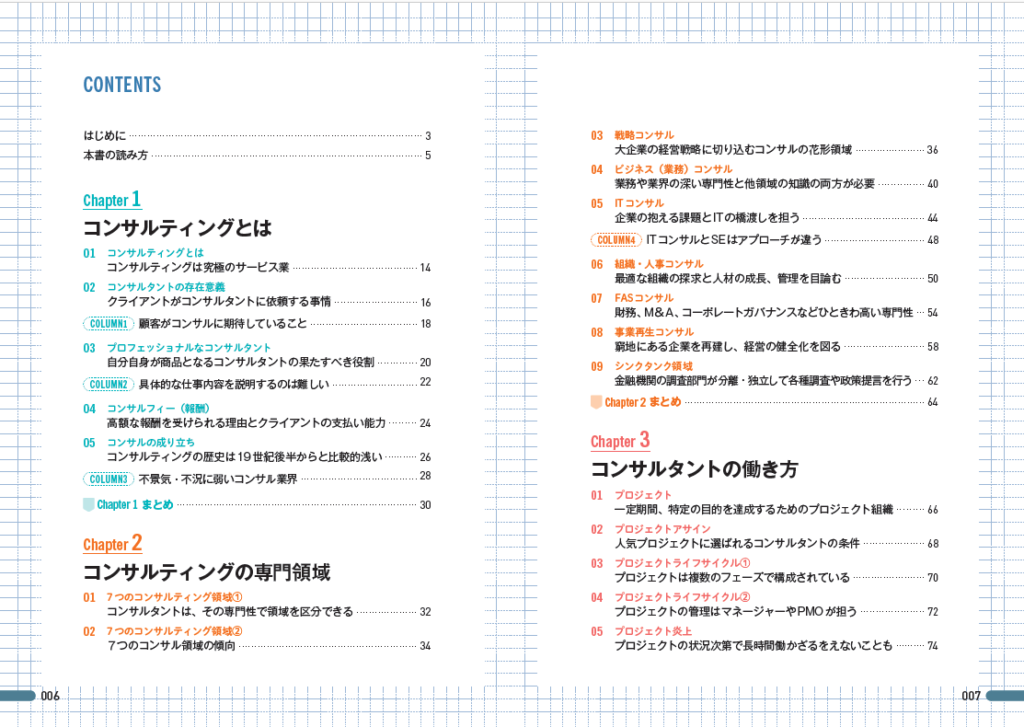 コンサル業界の実用書　目次１