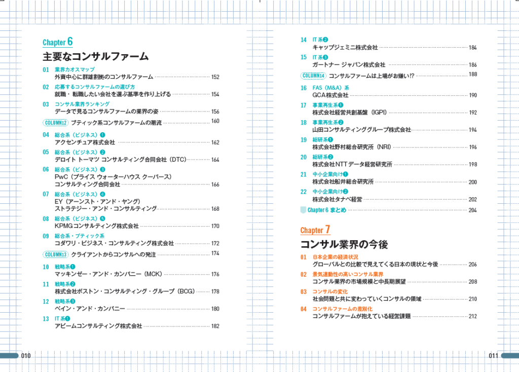 コンサル業界の実用書　目次３