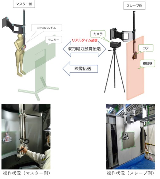 メタバース×建築事例3）大林組