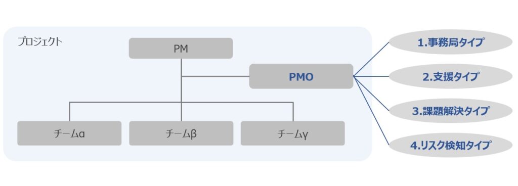 いろいろあるPMOの種類をタイプ別に解説