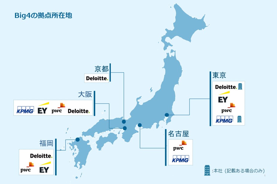 安い アート系 コンサルタント