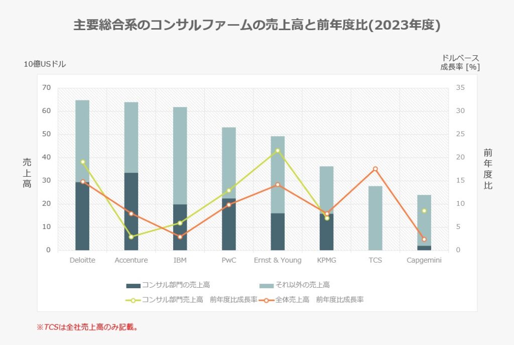 v198_グローバルファーム売上2023グラフ