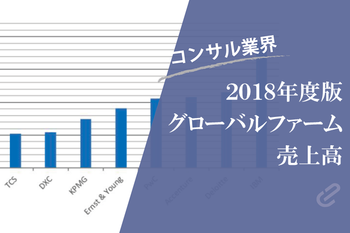 グローバルのコンサルファームの売上高をまとめてみた（Big4+α） [2018年度版]