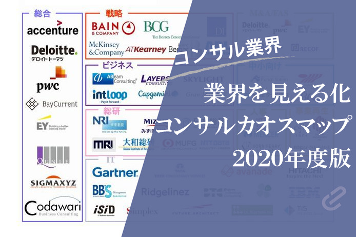 「コンサル カオスマップ 2020」を公開｜コンサルファームの業界地図