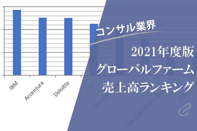 世界の主要なコンサルファーム、グローバル売上ランキング（Big４+アクセンチュアなど）【2021年度版】