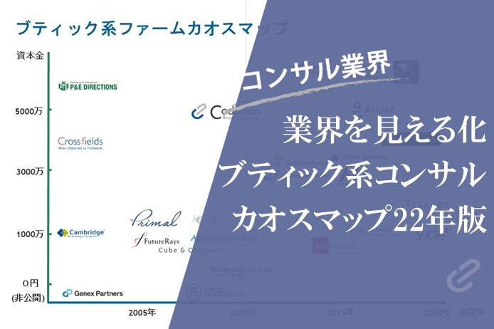 ブティック系コンサルファームカオスマップ2022｜コンサルファームの業界地図