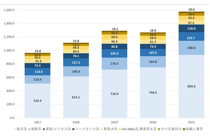 日本のコンサル市場規模本編①v183