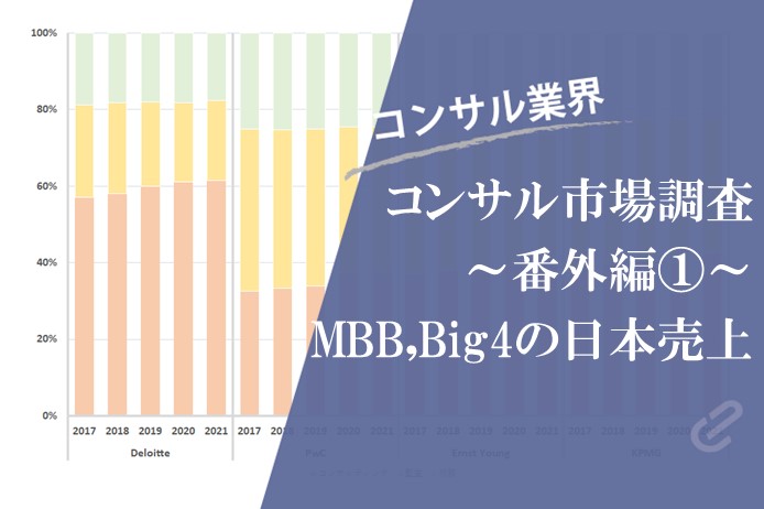 外資コンサルファーム（MBB、Big4など）の日本売上は世界全体の３～５％｜コンサル市場規模2022年版～番外編①～