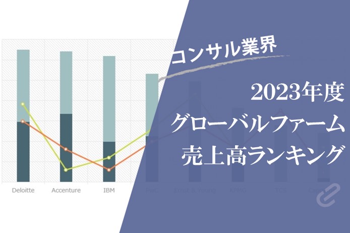 世界の主要なコンサルファーム、グローバル売上ランキング（Big４+アクセンチュアなど）【2023年度版】