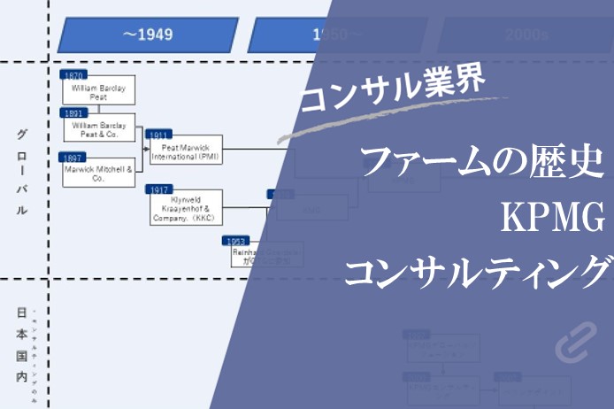 KPMGの歴史｜コンサルティングファームの歴史