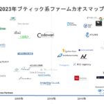 v223_ブティック系コンサルティングファームカオスマップ_サムネイル画像