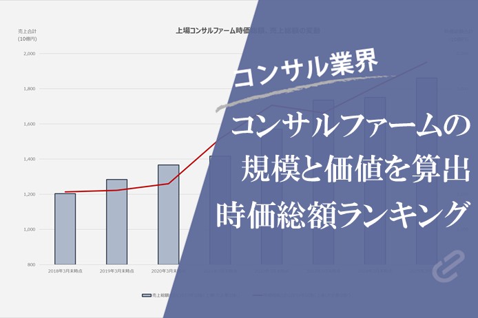 どこのファームの株が買い? | 上場コンサルファームの時価総額ランキング(2025年時点)