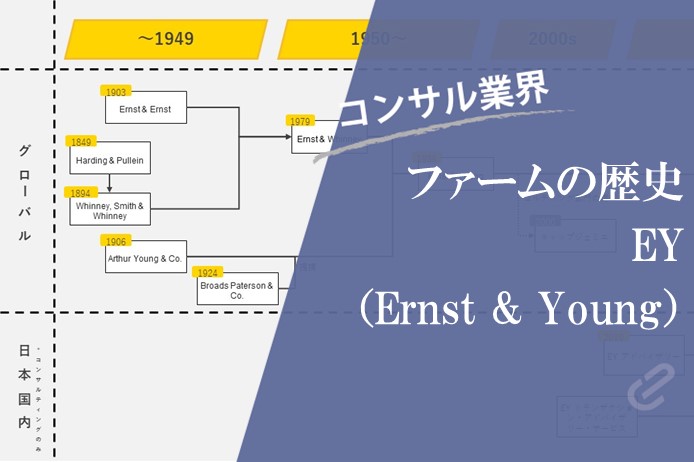 EYの歴史｜コンサルティングファームの歴史