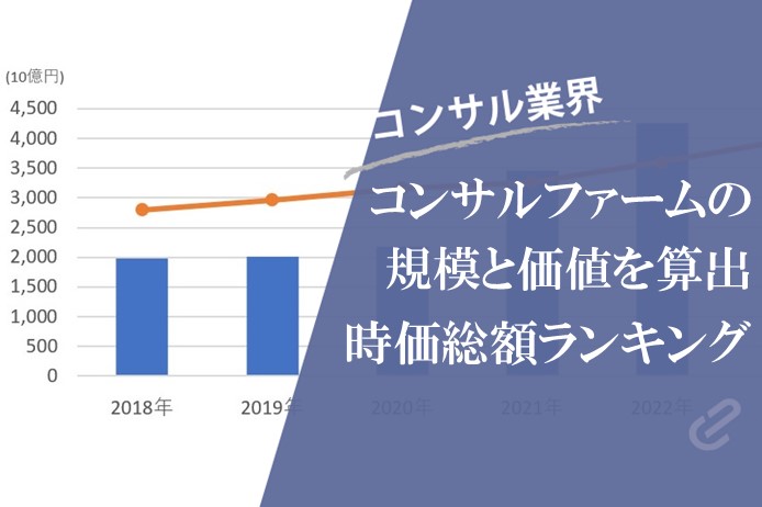 どこのファームの株が買い？ ｜ 上場コンサルファームの時価総額ランキング（2023年時点）