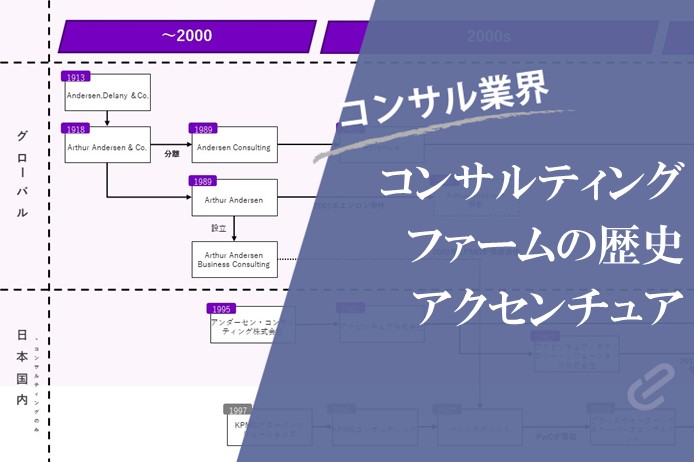 アクセンチュアの歴史｜コンサルティングファームの歴史