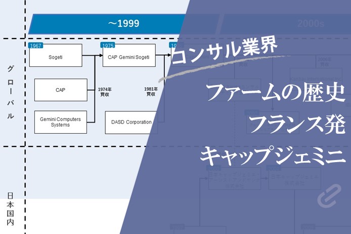 キャップジェミニの歴史｜コンサルティングファームの歴史