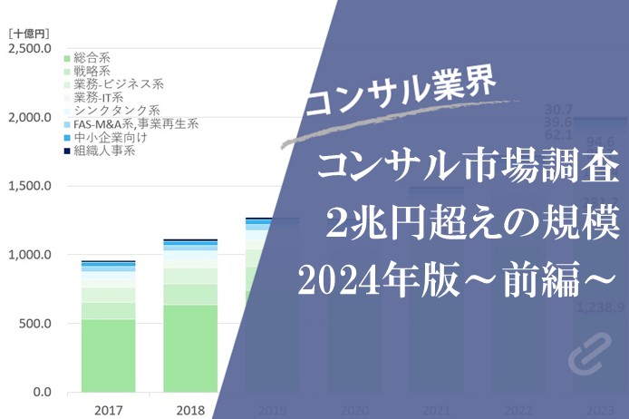 日本国内のコンサルティング業界規模は、2兆円越え ｜コンサル市場規模2024年版～前半～