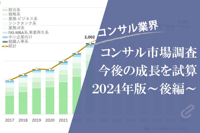 コンサルティング市場規模将来予測（～2030年）｜コンサル市場規模2024年版～後半～