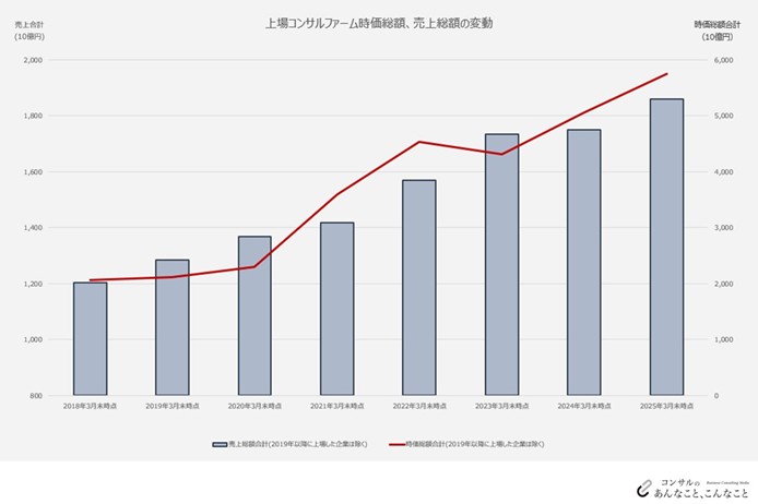 v226_コンサル時価総額サムネイル画像