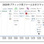 v324ブティック系コンサルファームカオスマップ2025_サムネイル画像