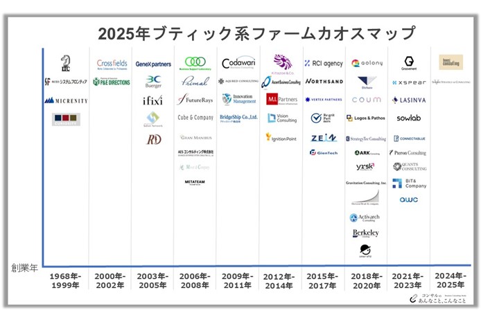 v324ブティック系コンサルファームカオスマップ2025_サムネイル画像2