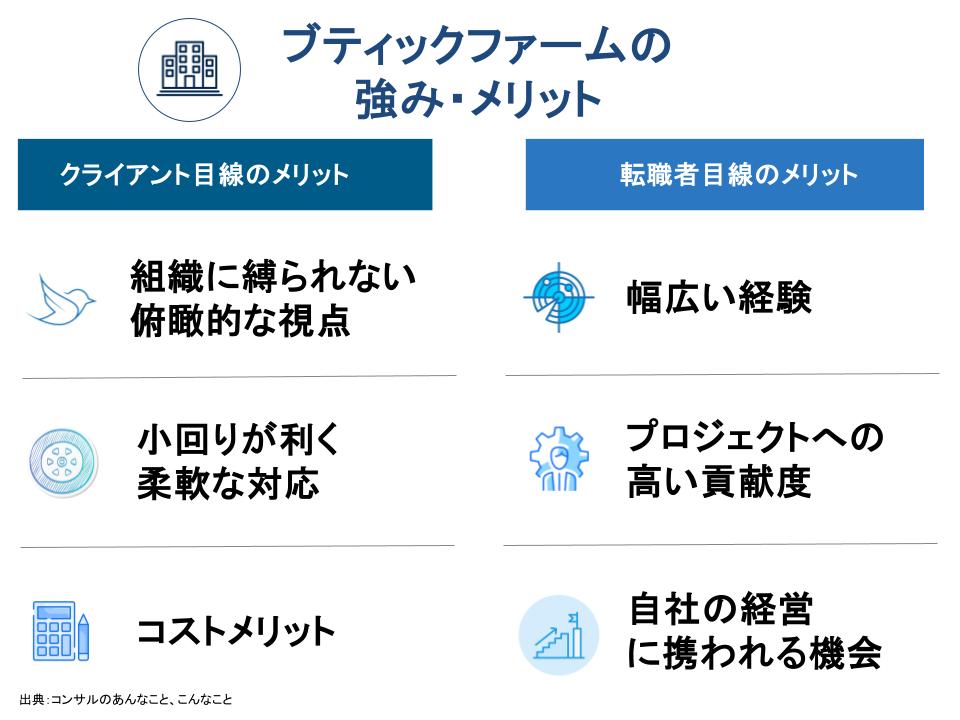 ブティック系コンサルファームの強み・メリット(クライアント目線・転職者目線)