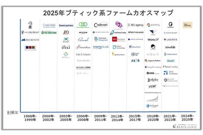 v324ブティック系コンサルファームカオスマップ2025_サムネイル画像3