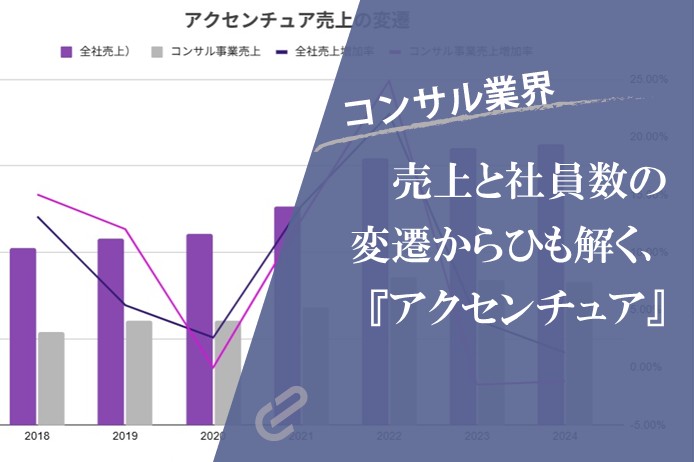 急拡大を続けるアクセンチュア｜売上・社員数の推移が示すコンサルファームの変遷