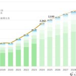 v342日本のコンサル市場予測2025_サムネイル画像
