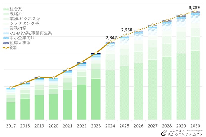 v342日本のコンサル市場予測2025_サムネイル画像
