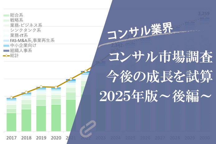 コンサルティング市場規模将来予測（～2030年）｜コンサル市場規模2025年版～後半～