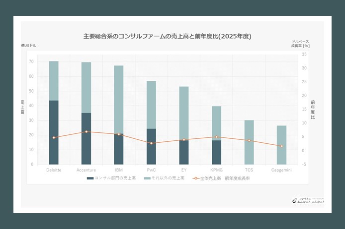 v198‗グローバルファーム売上高ランキング2025‗サムネイル画像
