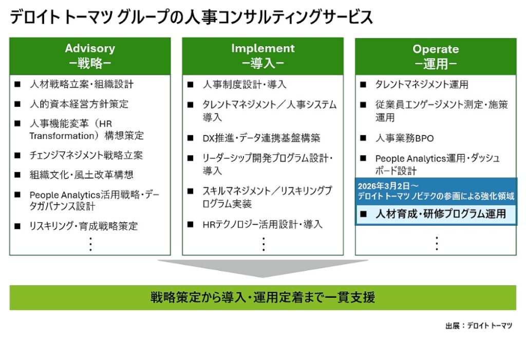 ノビテク参画によりデロイトの人事コンサルサービス強化