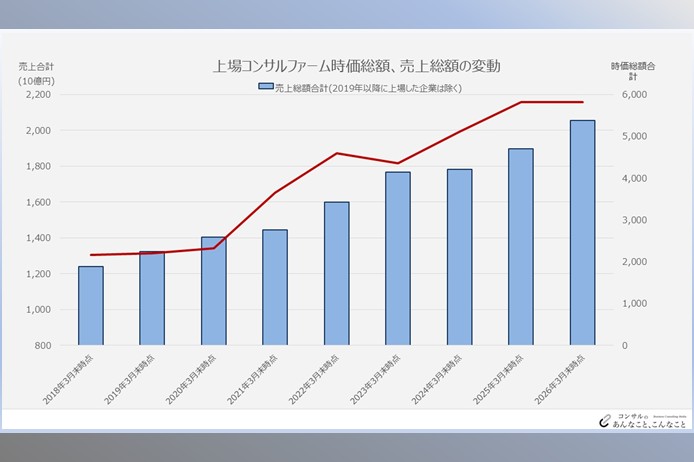 v226R_コンサル時価総額サムネイル画像3