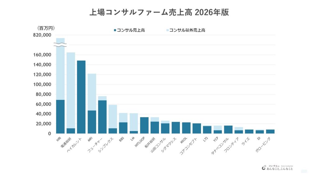 国内上場ファーム決算売上ランキング2026版