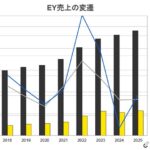 v359_EYの変遷サムネイル画像