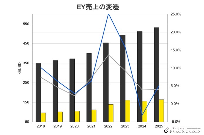 v359_EYの変遷サムネイル画像