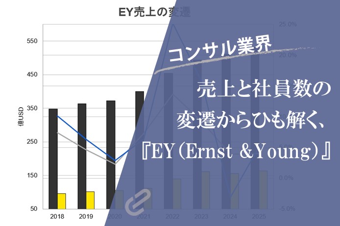 コンサル部門売却からの復活、EYの正体｜売上・社員数等の推移が示すコンサルファームの変遷