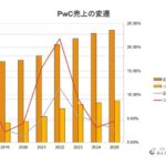 v364_PwCの変遷サムネイル画像