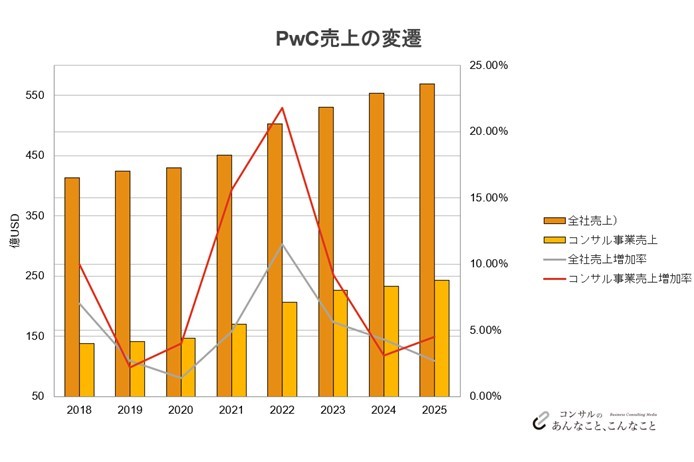 v364_PwCの変遷サムネイル画像