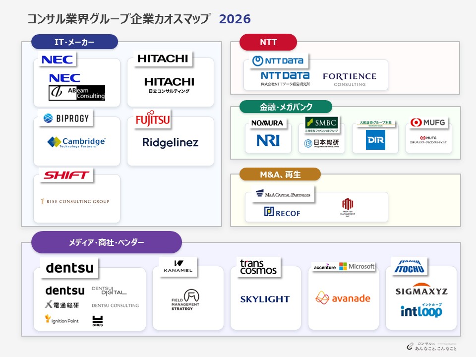 コンサル業界グループ企業カオスマップ2026|コンサルファームの親会社・資本提携関係を示した相関図