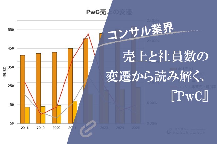 グローバルの盤石な成長と日本で勢いを増すPwC｜売上・社員数等の推移が示すコンサルファームの変遷