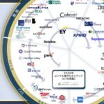 v218_コンサルファームの入社難易度と働き方を解説