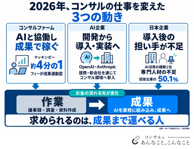 AI時代に切られないフリーコンサルの条件|FDE・DSから考えるキャリア戦略IMG1