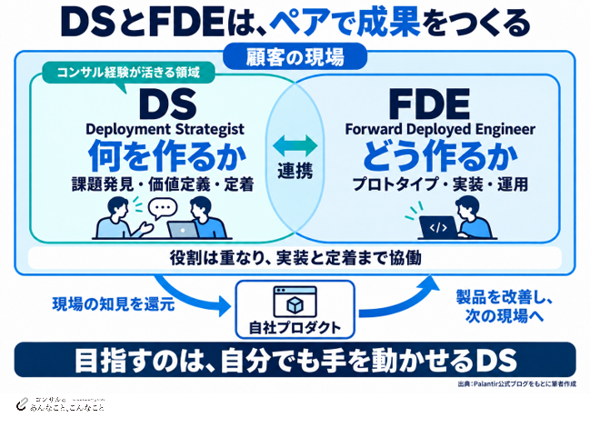 AI時代に切られないフリーコンサルの条件|FDE・DSから考えるキャリア戦略