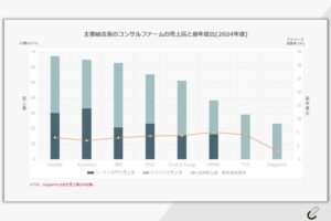 グローバルファーム売上高ランキング2024_サムネイル画像