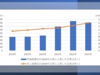 v224コンサルファームの時価総額ランキング