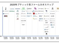 v324ブティック系コンサルファームカオスマップ2025_サムネイル画像