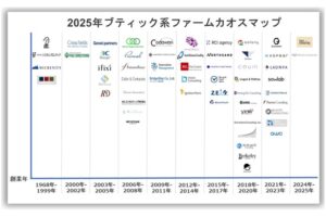 v324ブティック系コンサルファームカオスマップ2025_サムネイル画像